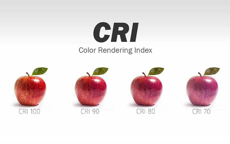 Color Rendering Index